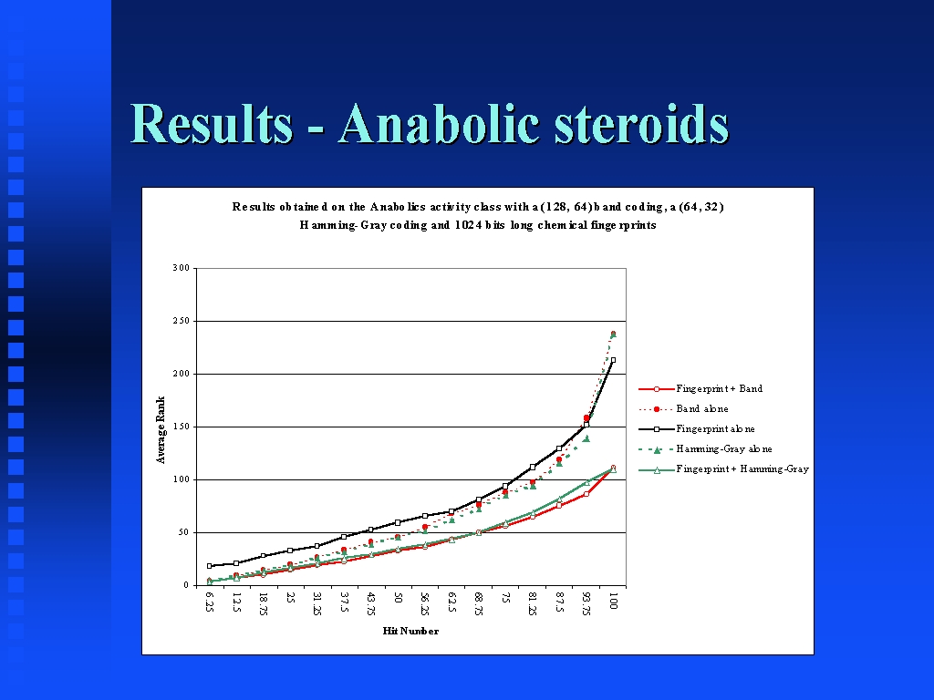 Results Anabolic Steroids
