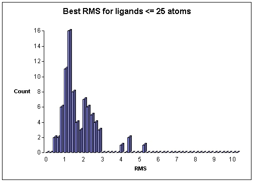 rms