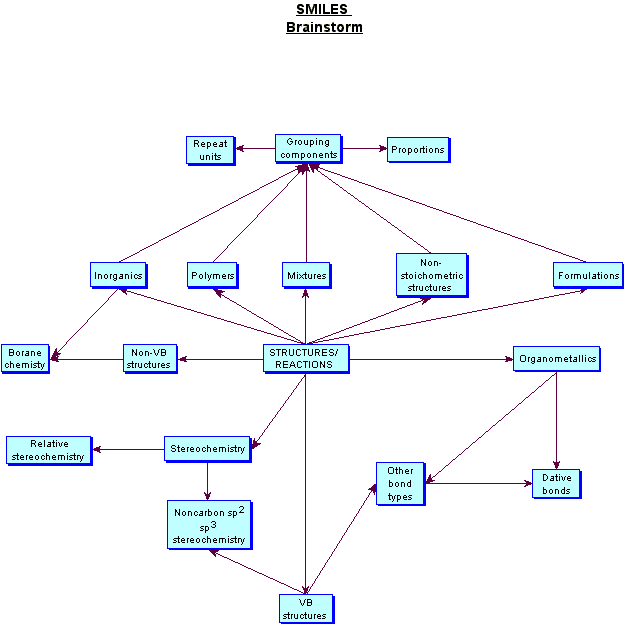 STRUCTURES/REACTIONS