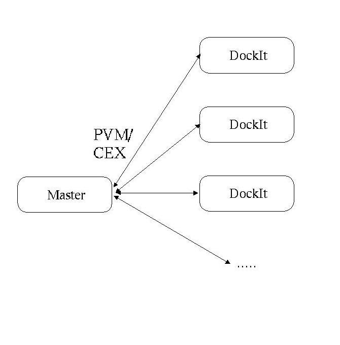 DockIt PVM